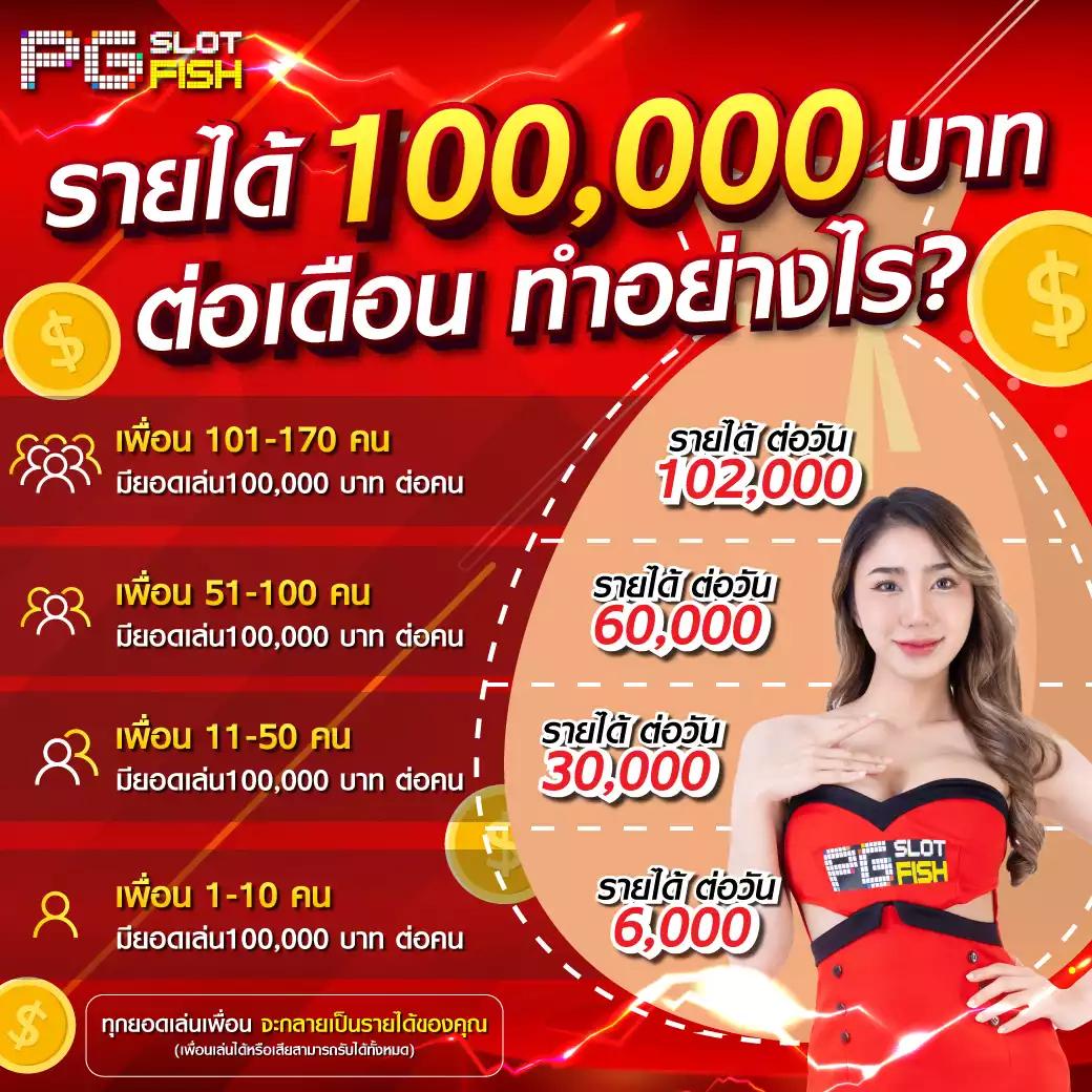 ทางเข้าpg slot ที่ดีที่สุด ทดลองเล่นฟรีพร้อมเครดิตฟรี