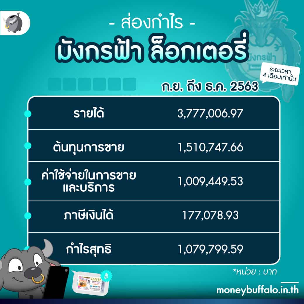 โปรโมชั่นและโบนัสในบาคาร่าออนไลน์